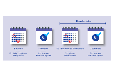 TAXE APPRENTISSAGE - Nouveau calendrier pour le versement du solde